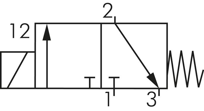 Symbol przelaczania: Elektrozawór 3/2-drozny, normalnie zamkniety (NC)