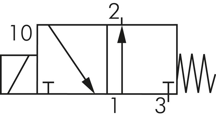 Symbol przelaczania: Elektrozawór 3/2-drozny, normalnie otwarty (NO)