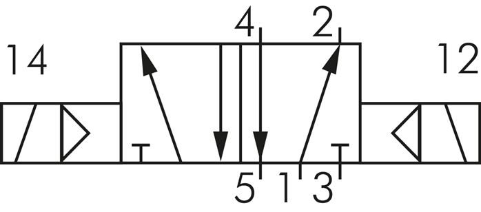 Symbol przelaczania: 5/2-drozny elektrozawór impulsowy