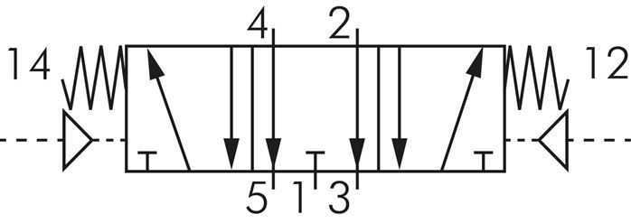 Symbol przelaczania: 5/3-drozny zawór pneumatyczny (pozycja srodkowa odpowietrzona)