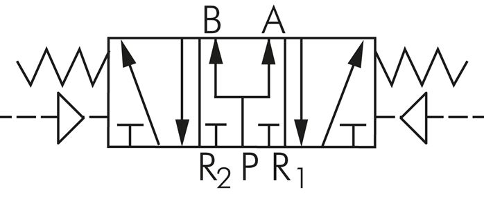 Symbol przelaczania: 5/3-drozny zawór pneumatyczny (pozycja srodkowa wentylowana)