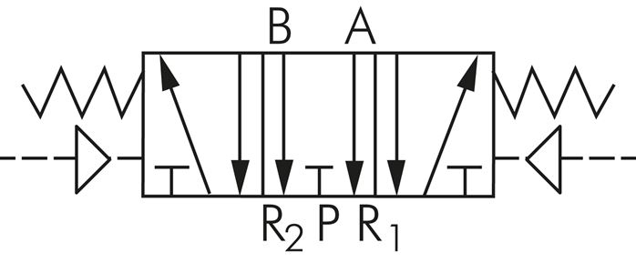 Symbol przelaczania: 5/3-drozny zawór pneumatyczny (pozycja srodkowa odpowietrzona)