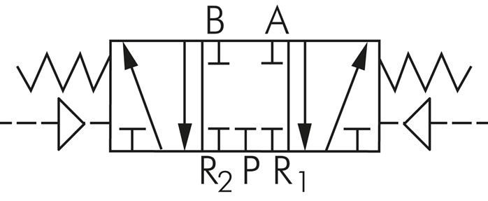 Symbol przelaczania: 5/3-drozny zawór pneumatyczny (pozycja srodkowa zamknieta)