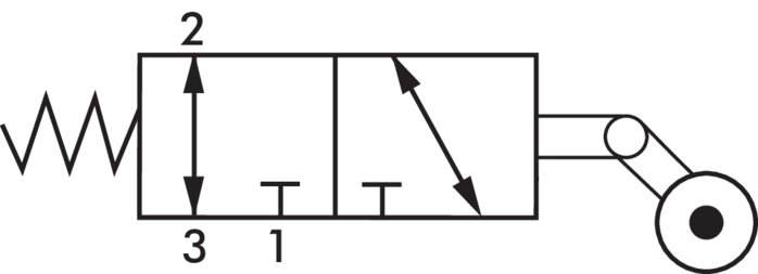 Symbol przelaczania: 3/2-drozny zawór z rolka zwrotna biegu jalowego (NC/NO)