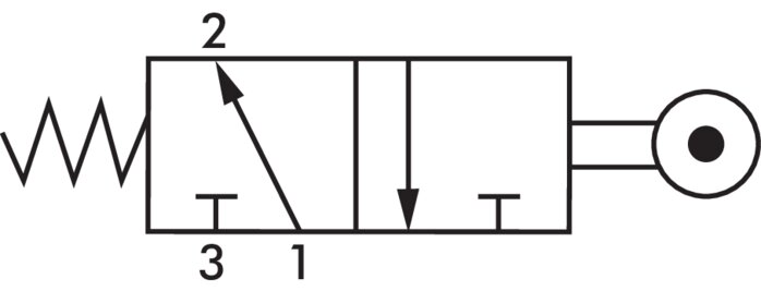 Symbol przelaczania: 3/2-drozny zawór dzwigniowy rolkowy (NC/NO)