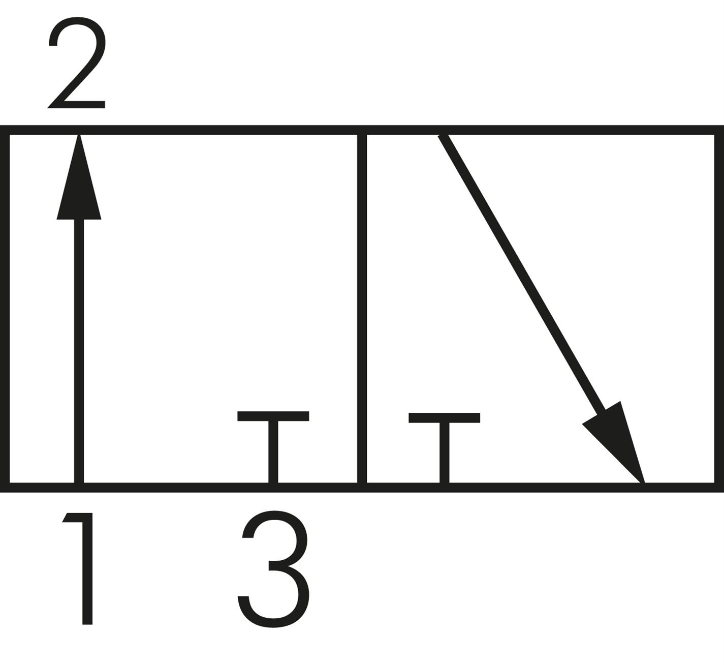 Symbol przelaczania: 3/2-drozny (NO)