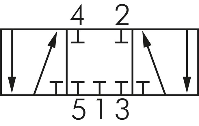 Symbol przelaczania: 5/3-drozne (pozycja srodkowa zamknieta)