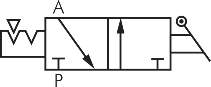 Symbol przelaczania: 3/2-drozny zawór odcinajacy