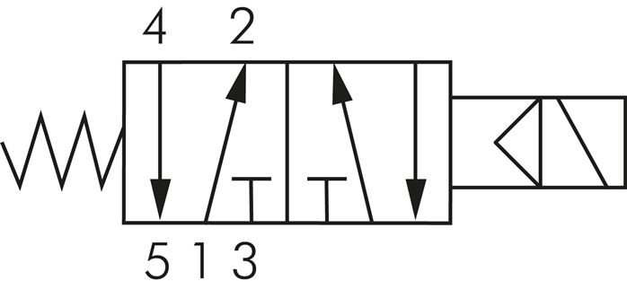 Symbol przelaczania: 5/2-drozny elektrozawór ze sprezyna powrotna