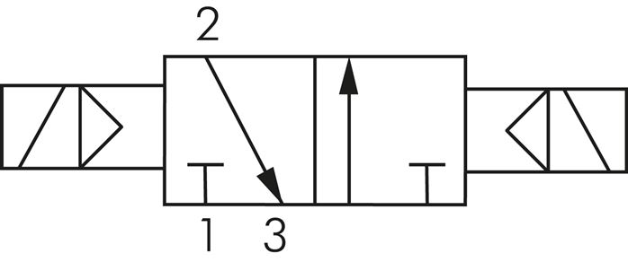 Symbol przelaczania: 3/2-drozny elektrozawór impulsowy