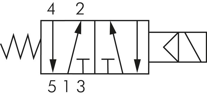 Symbol przelaczania: 5/2-drozny elektrozawór ze sprezyna powrotna