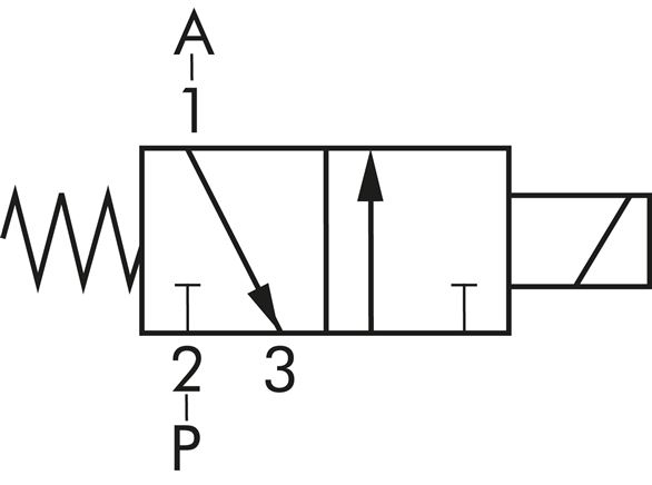 Symbol przelaczania: Elektrozawór 3/2-drozny, normalnie zamkniety (NC)