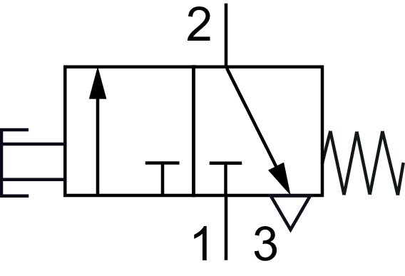 Symbol przelaczania: 3/2-drozny zawór przyciskowy