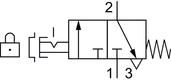 Symbol przelaczania: 3/2-drozny zawór z przyciskiem zatrzymania awaryjnego