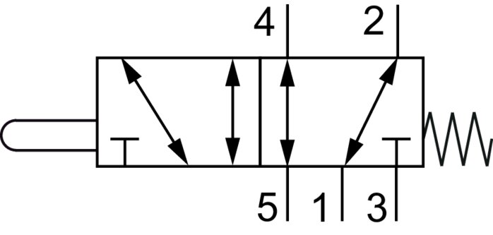 Symbol przelaczania: 5/2-drozny korpus podstawy