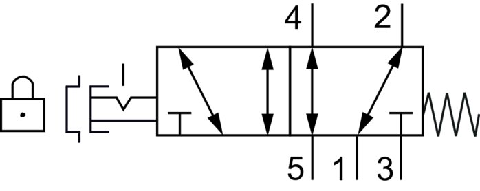 Symbol przelaczania: 5/2-drozny zawór z przyciskiem zatrzymania awaryjnego