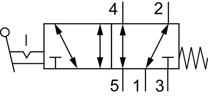 Symbol przelaczania: 5/2-drozny zawór kolyskowy