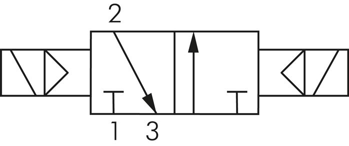 Symbol przelaczania: 3/2-drozny elektrozawór impulsowy