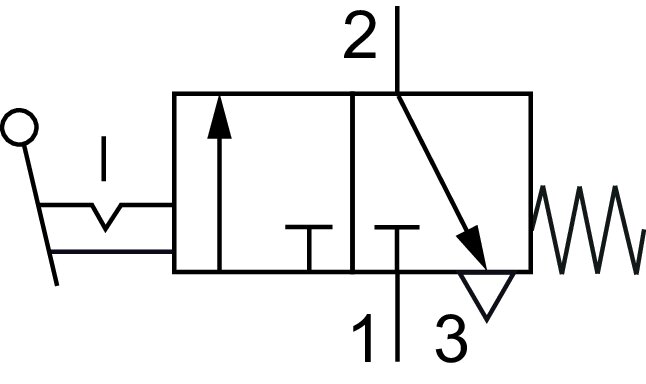 Symbol przelaczania: 3/2-drozny zawór kolyskowy