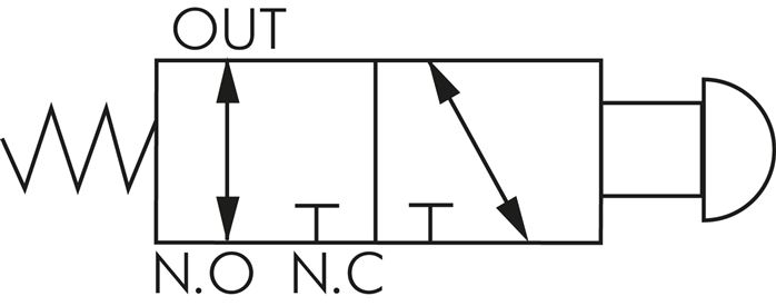 Symbol przelaczania: 3/2-drozny zawór grzybkowy (NC/NO)