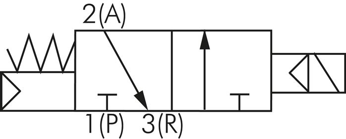 Symbol przelaczania: Elektrozawór 3/2-drozny, normalnie zamkniety (NC)